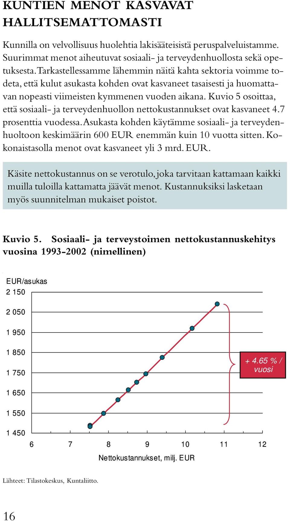 Kuvio 5 osoittaa, että sosiaali- ja terveydenhuollon nettokustannukset ovat kasvaneet 4.7 prosenttia vuodessa.