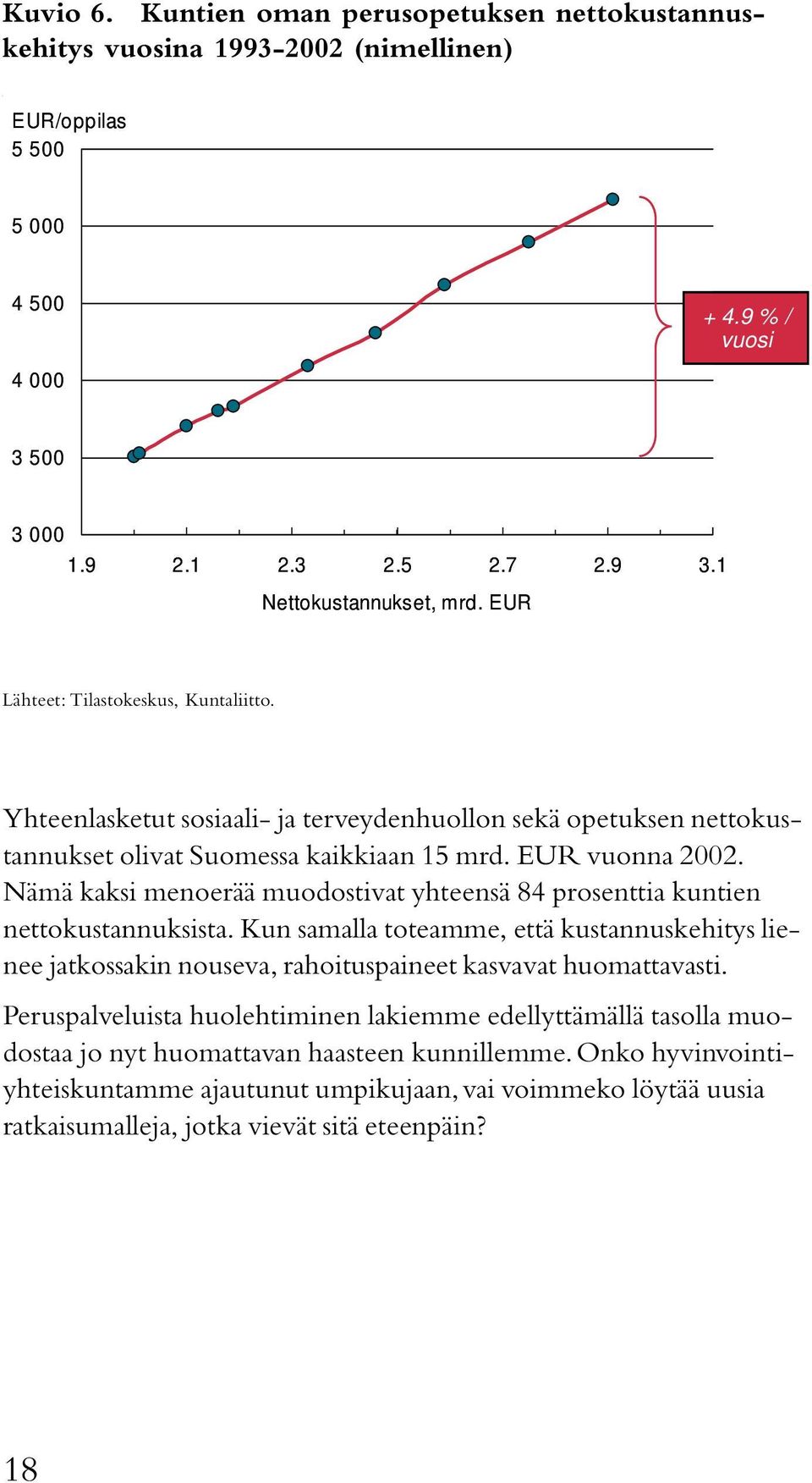 Nämä kaksi menoerää muodostivat yhteensä 84 prosenttia kuntien nettokustannuksista. Kun samalla toteamme, että kustannuskehitys lienee jatkossakin nouseva, rahoituspaineet kasvavat huomattavasti.