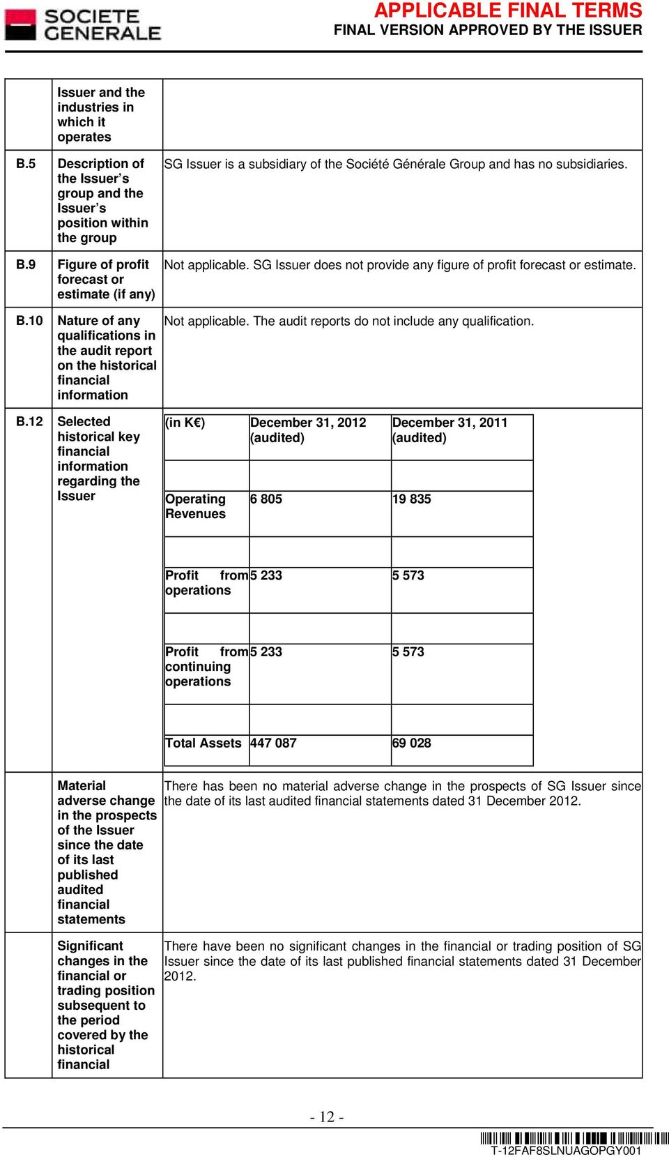 SG Issuer does not provide any figure of profit forecast or estimate. B.10 Nature of any qualifications in the audit report on the historical financial information Not applicable.