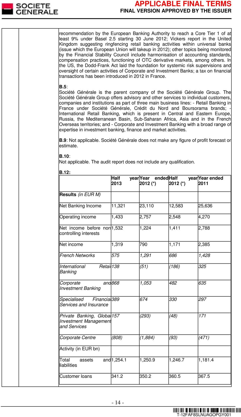 topics being monitored by the Financial Stability Council include harmonisation of accounting standards, compensation practices, functioning of OTC derivative markets, among others.