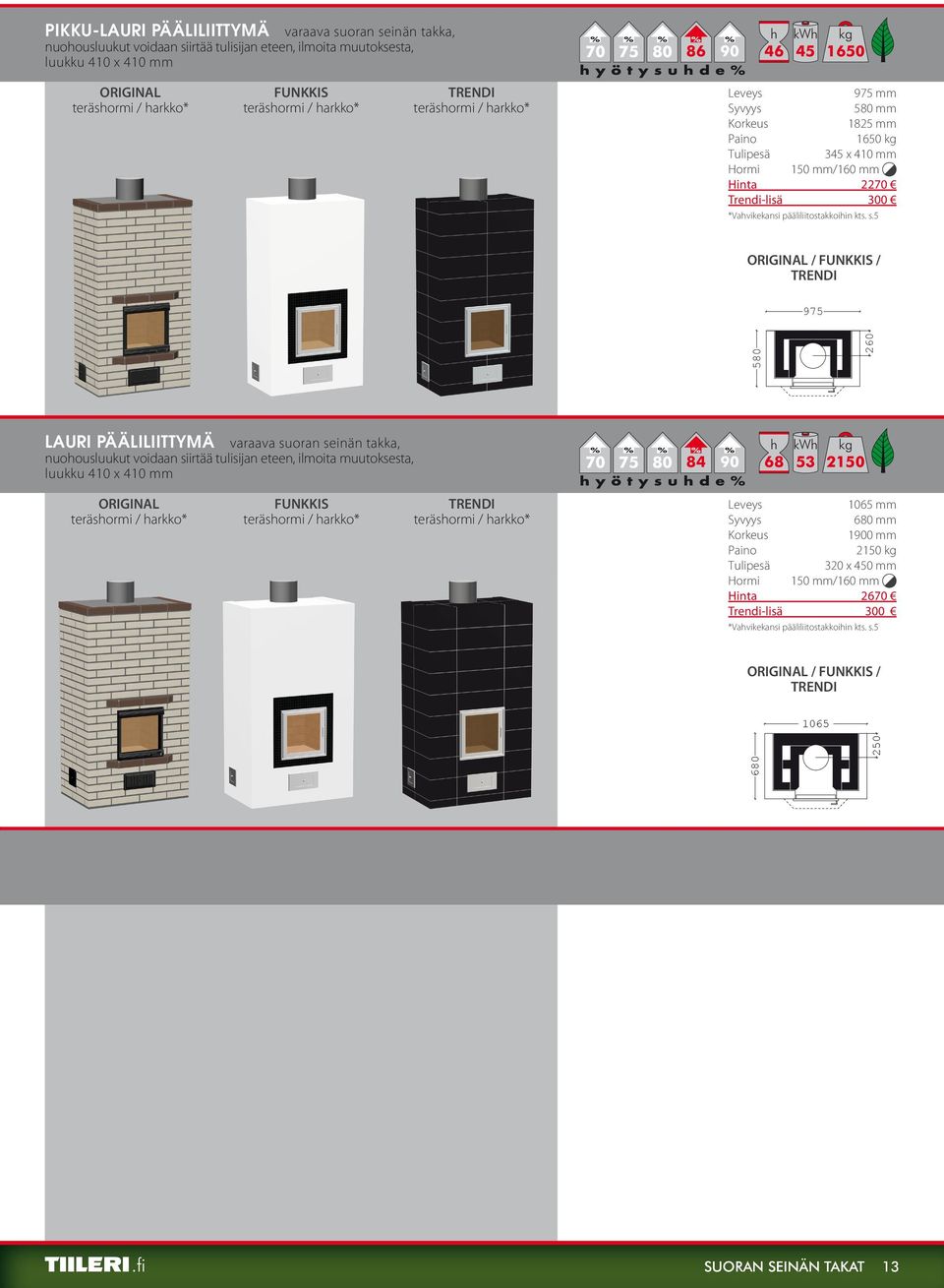 5 975 LAURI PÄÄLILIITTYMÄ varaava suoran seinän takka, nuoousluukut voidaan siirtää tulisijan eteen, ilmoita muutoksesta, luukku 410 x 410 mm 70 75 80 84 90 68 53 2150 teräsormi /