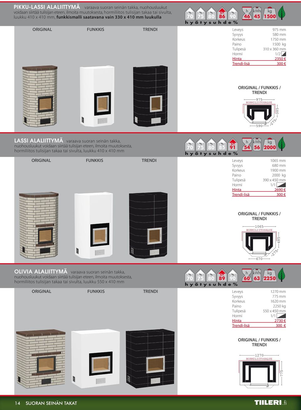 siirtää tulisijan eteen, ilmoita muutoksesta, ormiliitos tulisijan takaa tai sivulta, luukku 410 x 410 mm 70 75 80 85 91 54 56 2000 1065 mm 680 mm 2000 Tulipesä 390 x 450 mm Hinta 2690 1065 485 670