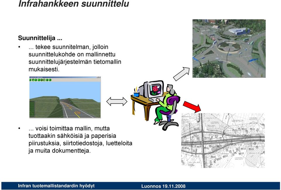 suunnittelujärjestelmän tietomallin mukaisesti.