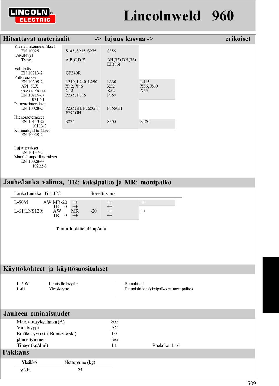 P295GH Hienoraeteräkset EN 10113-2/ S275 S355 S420 10113-3 Kuumalujat teräkset EN 10028-2 Lujat teräkset EN 10137-2 Matalalämpötilateräkset EN 10028-4/ 10222-3 Jauhe/lanka valinta, TR: kaksipalko ja