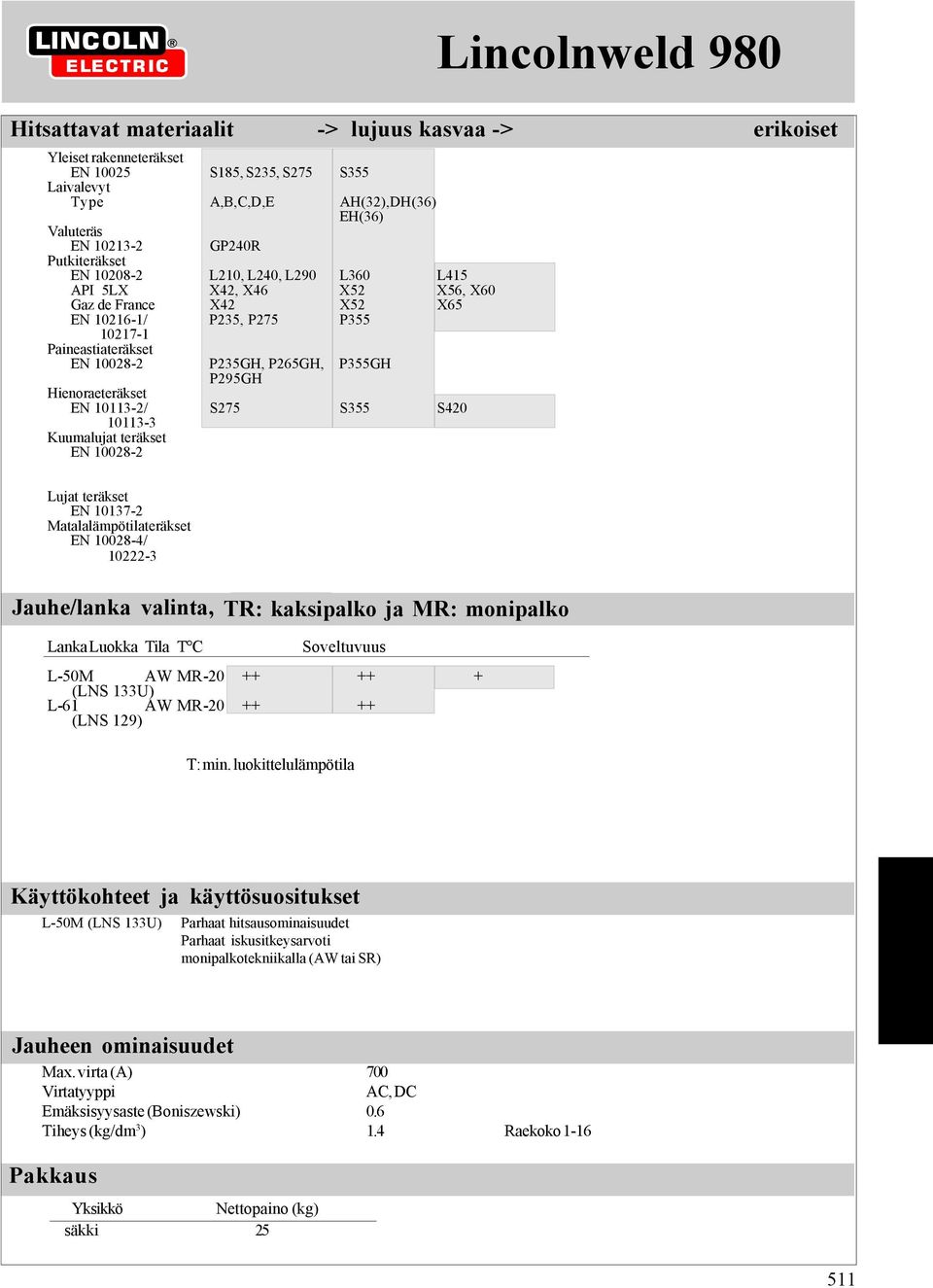 P295GH Hienoraeteräkset EN 10113-2/ S275 S355 S420 10113-3 Kuumalujat teräkset EN 10028-2 Lujat teräkset EN 10137-2 Matalalämpötilateräkset EN 10028-4/ 10222-3 Jauhe/lanka valinta, TR: kaksipalko ja