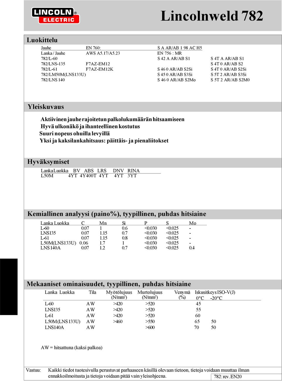 S 5T 2 AR/AB S3Si 782/LNS 140 S 46 0 AR/AB S2Mo S 5T 2 AR/AB S2M0 Yleiskuvaus Aktiivinen jauhe rajoitetun palkolukumäärän hitsaamiseen Hyvä ulkonäkö ja ihanteellinen kostutus Suuri nopeus ohuilla