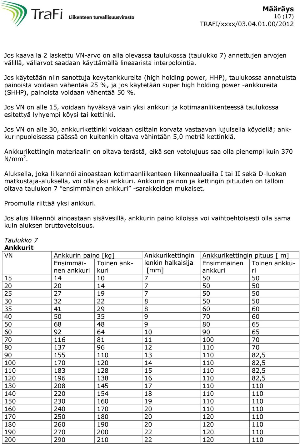 voidaan vähentää 50 %. Jos VN on alle 15, voidaan hyväksyä vain yksi ankkuri ja kotimaanliikenteessä taulukossa esitettyä lyhyempi köysi tai kettinki.