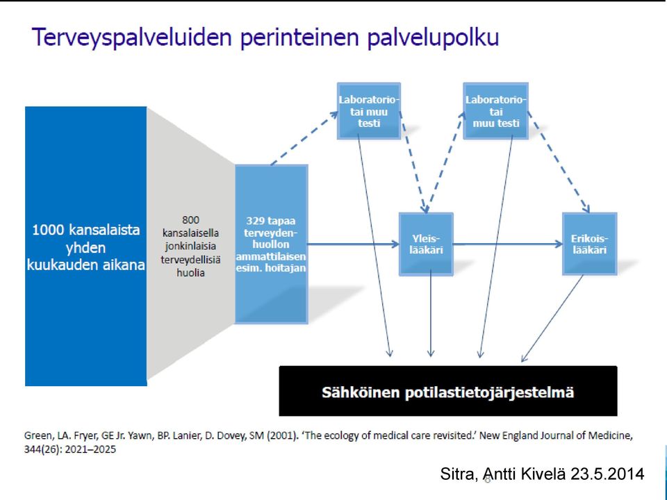 Kivelä 23.