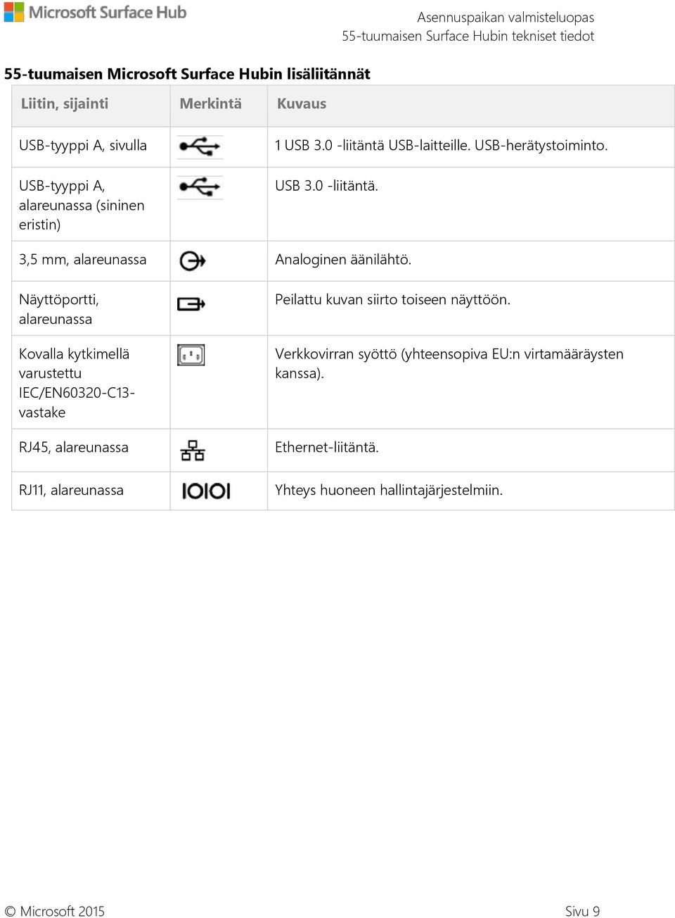 Näyttöportti, alareunassa Kovalla kytkimellä varustettu IEC/EN60320-C13- vastake RJ45, alareunassa Peilattu kuvan siirto toiseen näyttöön.