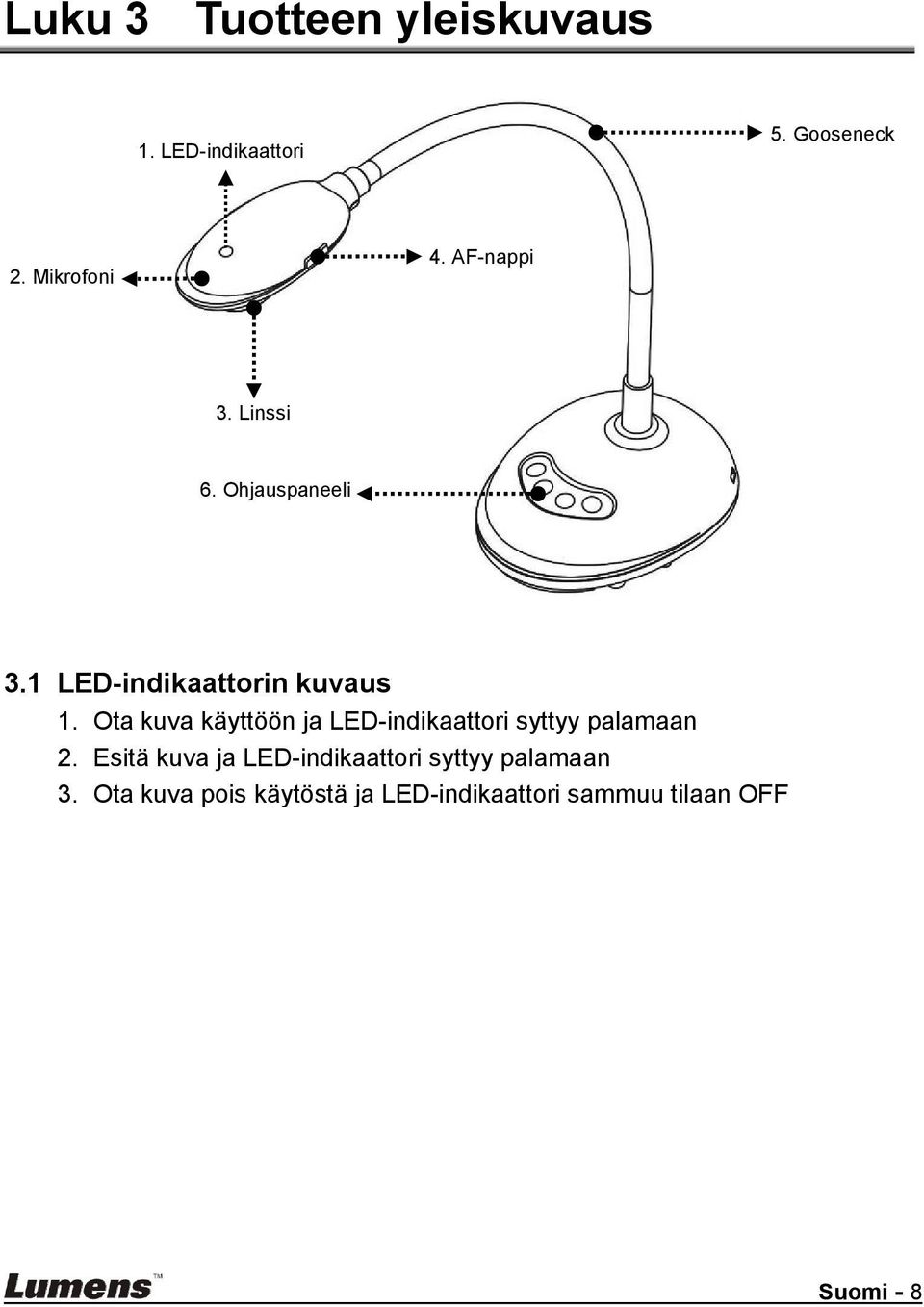 Ota kuva käyttöön ja LED-indikaattori syttyy palamaan 2.