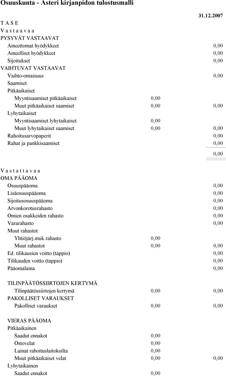 2007 V a s t a t t a v a a OMA PÄÄOMA Osuuspääoma Lisäosuuspääoma Sijoitusosuuspääoma Arvonkorotusrahasto Omien osakkeiden rahasto Vararahasto Muut rahastot Yhtiöjärj.muk.rahasto Muut rahastot Ed.