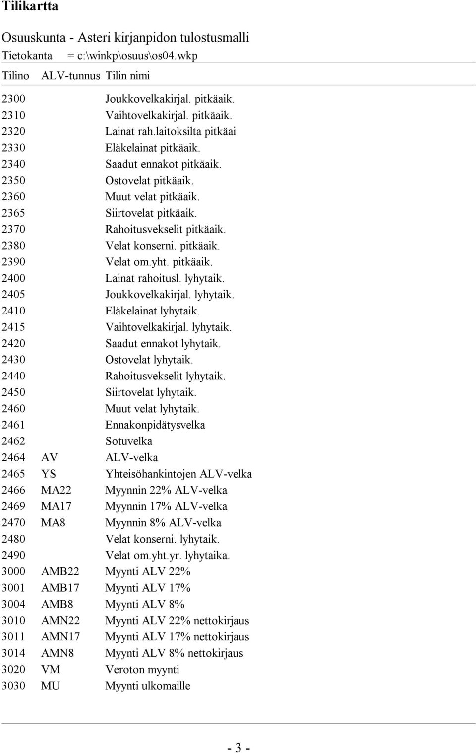 2380 Velat konserni. pitkäaik. 2390 Velat om.yht. pitkäaik. 2400 Lainat rahoitusl. lyhytaik. 2405 Joukkovelkakirjal. lyhytaik. 2410 Eläkelainat lyhytaik. 2415 Vaihtovelkakirjal. lyhytaik. 2420 Saadut ennakot lyhytaik.