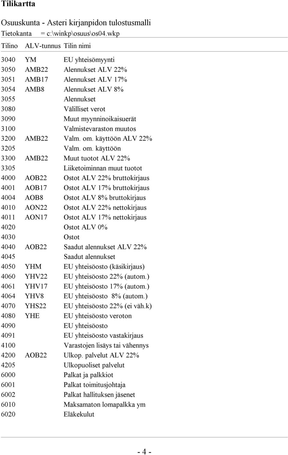 myynninoikaisuerät 3100 Valmistevaraston muutos 3200 AMB22 Valm. om.