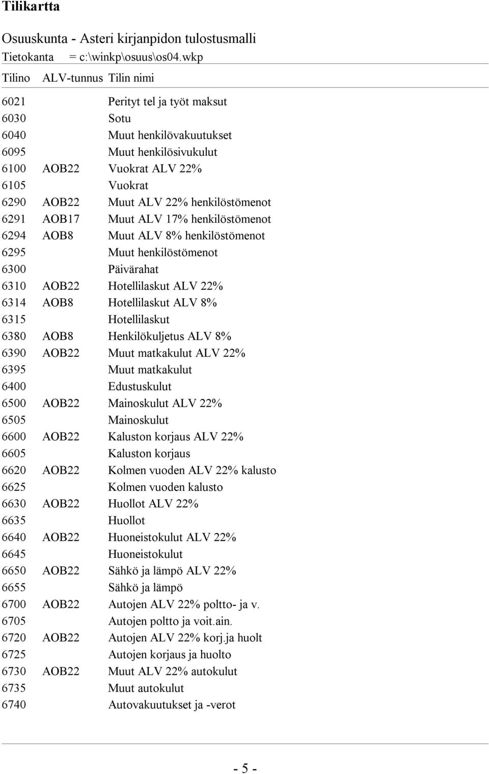 henkilöstömenot 6291 AOB17 Muut ALV 17% henkilöstömenot 6294 AOB8 Muut ALV 8% henkilöstömenot 6295 Muut henkilöstömenot 6300 Päivärahat 6310 AOB22 Hotellilaskut ALV 22% 6314 AOB8 Hotellilaskut ALV 8%