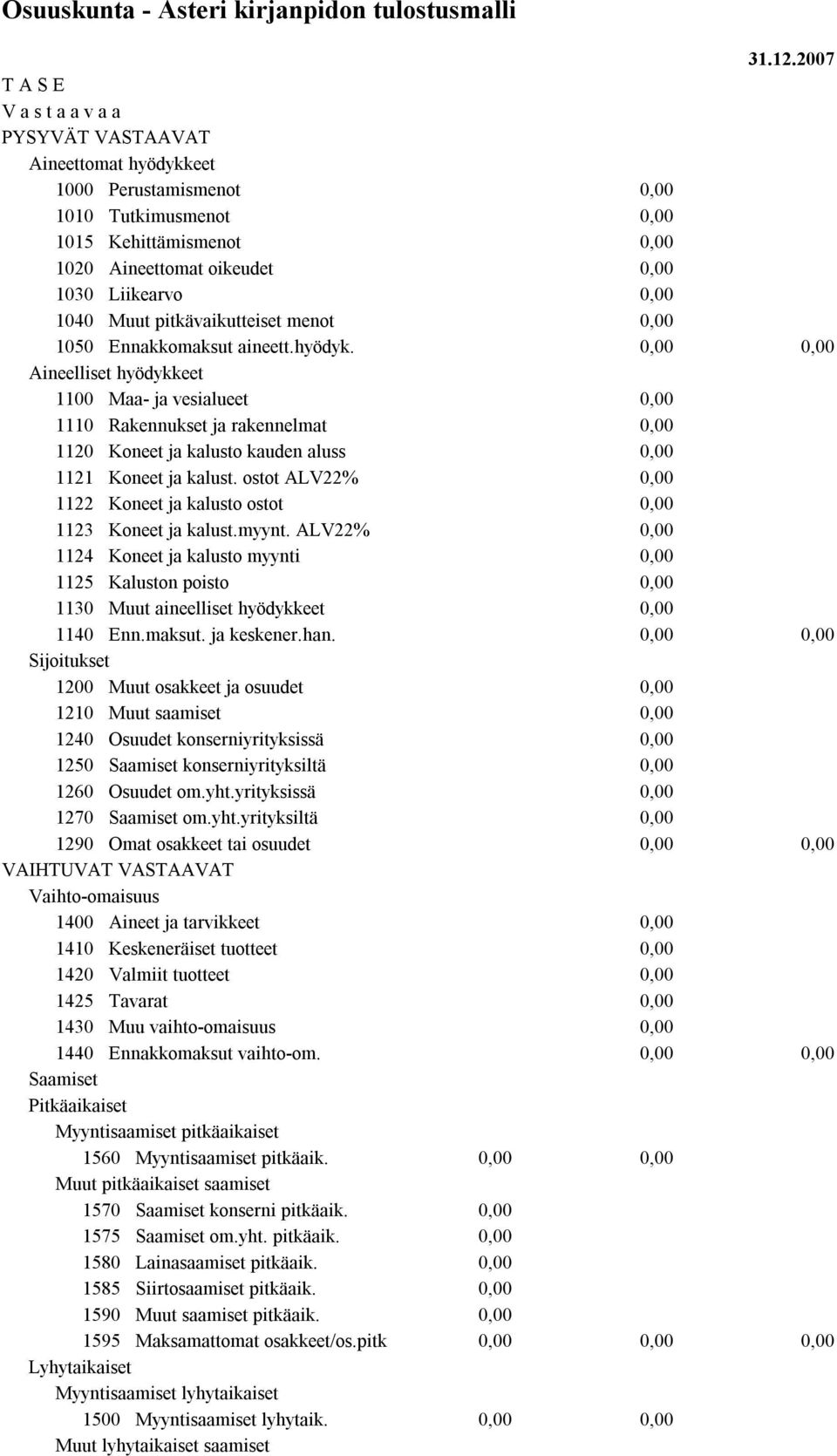 ostot ALV22% 1122 Koneet ja kalusto ostot 1123 Koneet ja kalust.myynt. ALV22% 1124 Koneet ja kalusto myynti 1125 Kaluston poisto 1130 Muut aineelliset hyödykkeet 1140 Enn.maksut. ja keskener.han.