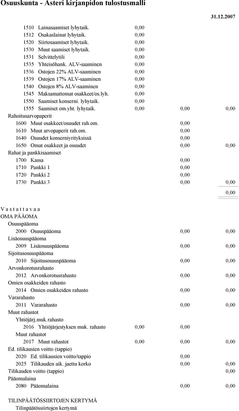 lyhytaik. Rahoitusarvopaperit 1600 Muut osakkeet/osuudet rah.om.