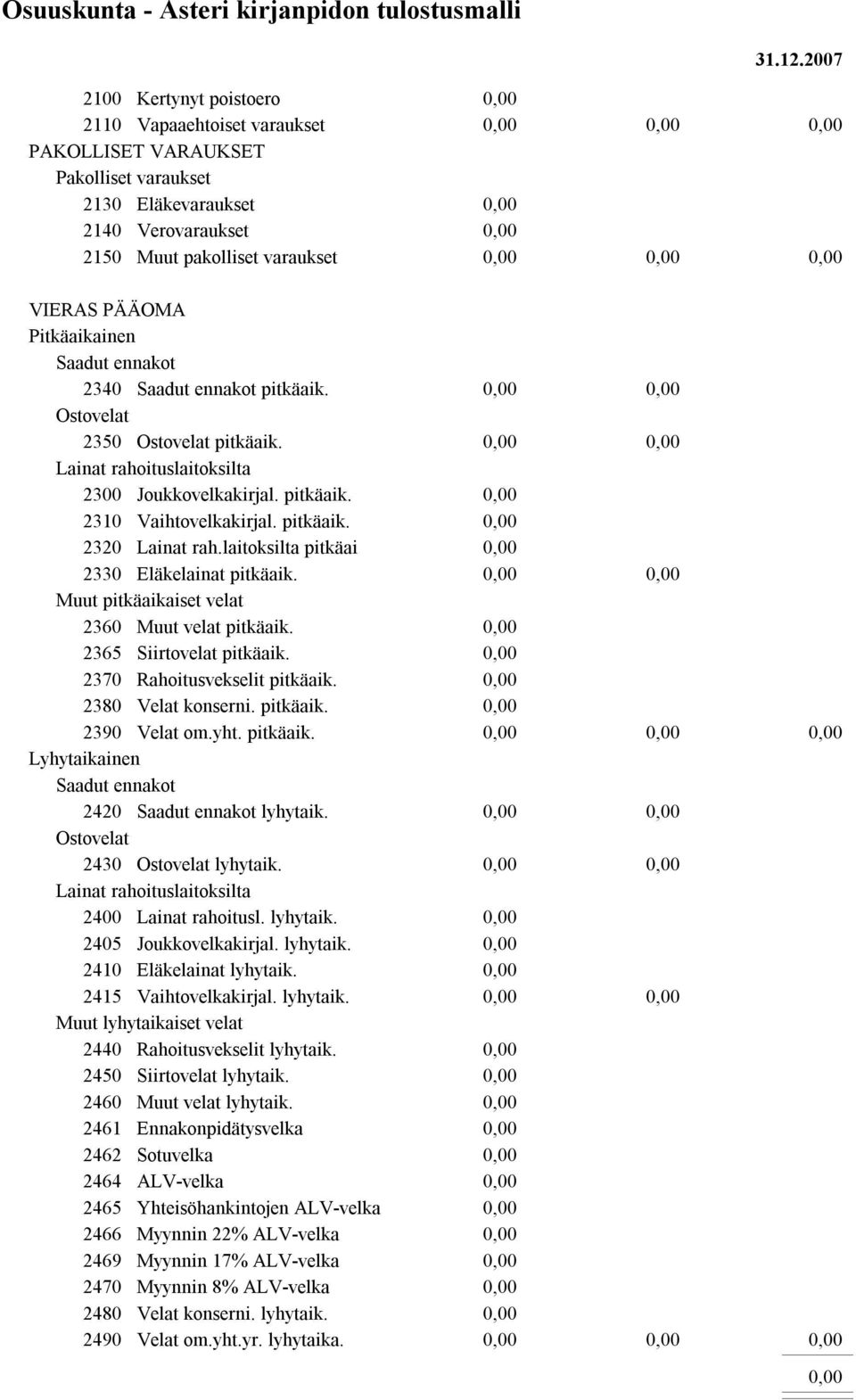 Saadut ennakot 2340 Saadut ennakot pitkäaik. Ostovelat 2350 Ostovelat pitkäaik. Lainat rahoituslaitoksilta 2300 Joukkovelkakirjal. pitkäaik. 2310 Vaihtovelkakirjal. pitkäaik. 2320 Lainat rah.