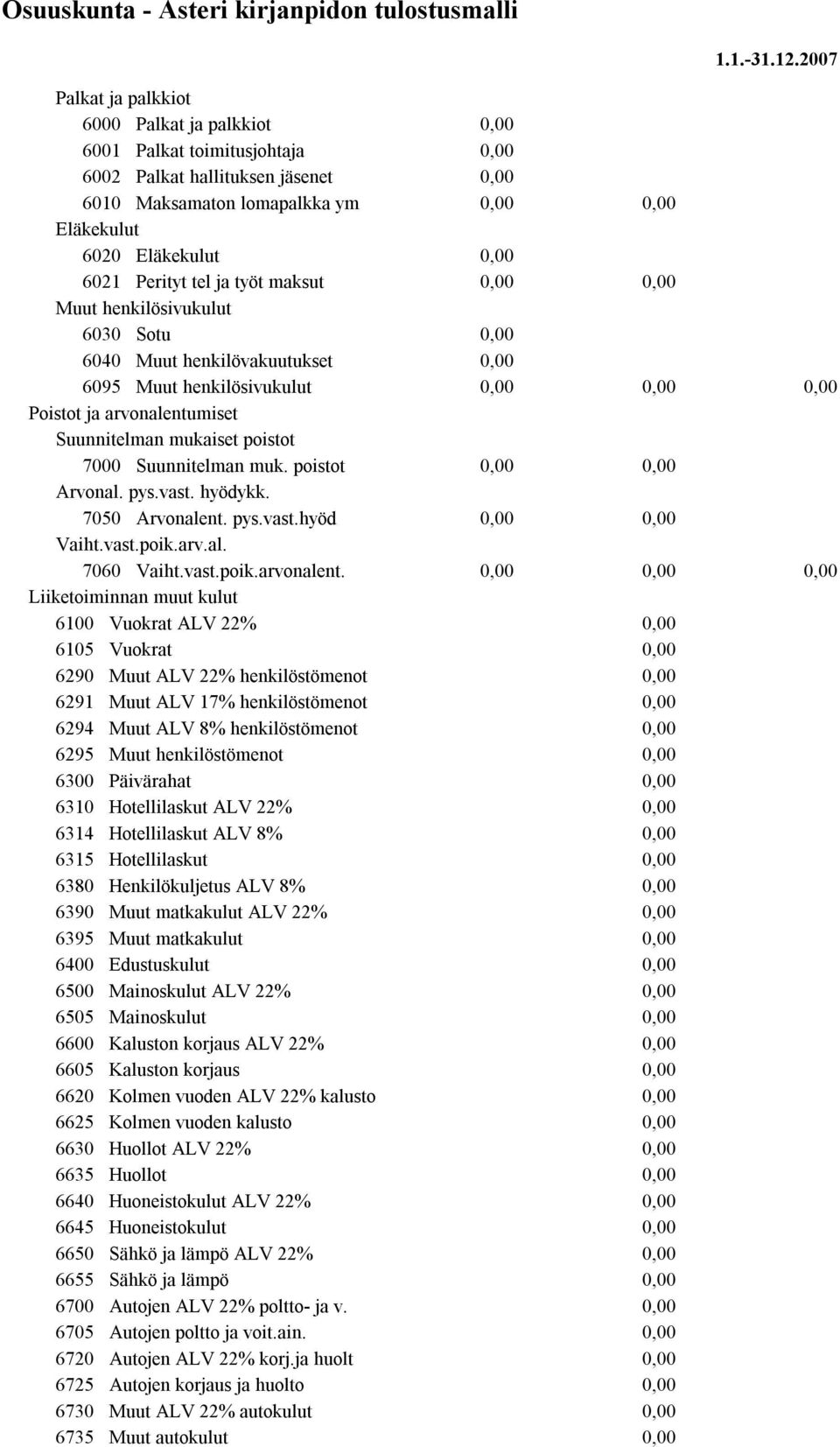 Muut henkilösivukulut 6030 Sotu 6040 Muut henkilövakuutukset 6095 Muut henkilösivukulut Poistot ja arvonalentumiset Suunnitelman mukaiset poistot 7000 Suunnitelman muk. poistot Arvonal. pys.vast.