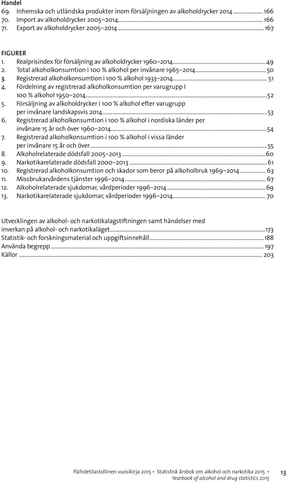 Fördelning av registrerad alkoholkonsumtion per varugrupp I 100 % alkohol 1950 2014...52 5. Försäljning av alkoholdrycker i 100 % alkohol efter varugrupp per invånare landskapsvis 2014...53 6.