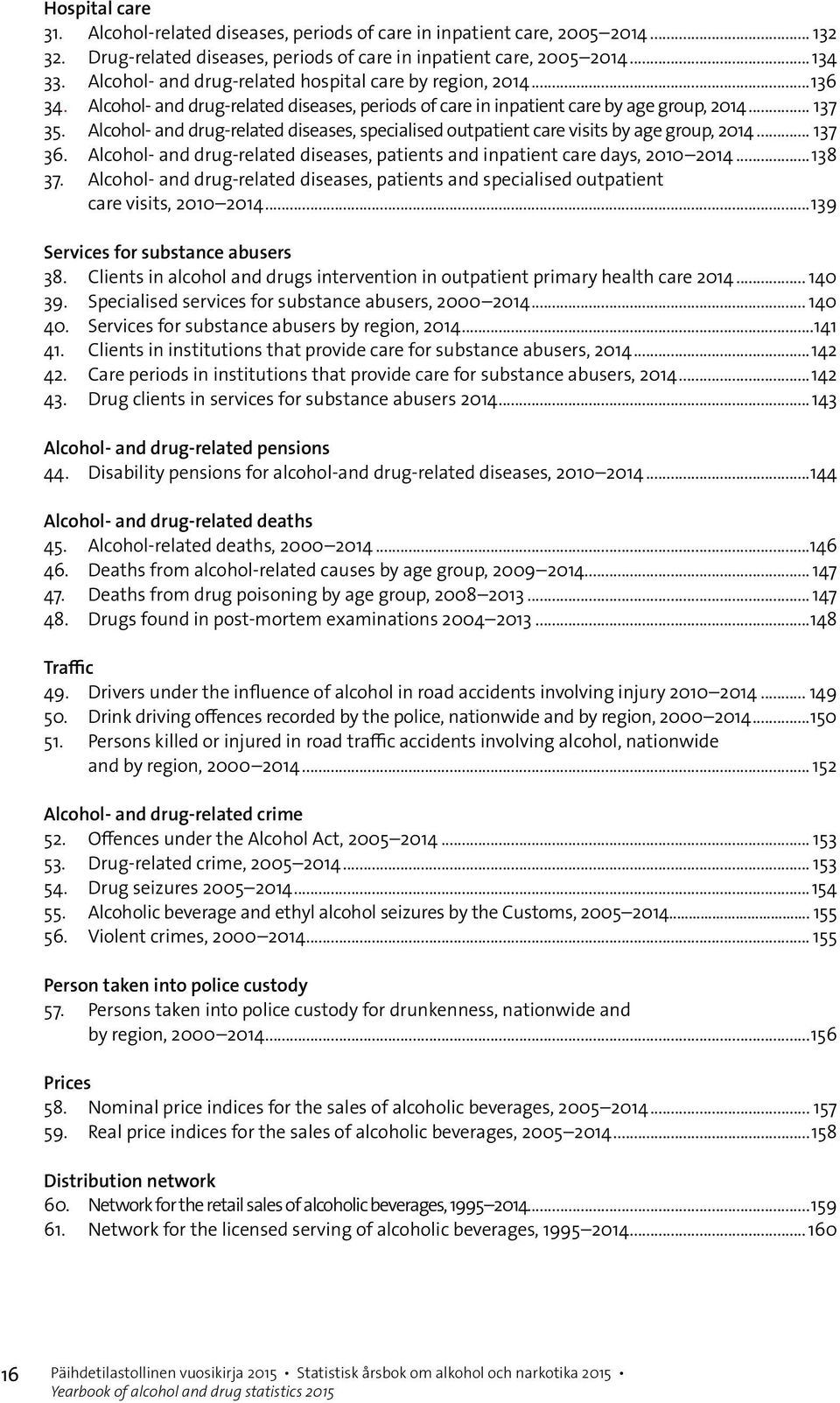 Alcohol- and drug-related diseases, specialised outpatient care visits by age group, 2014... 137 36. Alcohol- and drug-related diseases, patients and inpatient care days, 2010 2014...138 37.