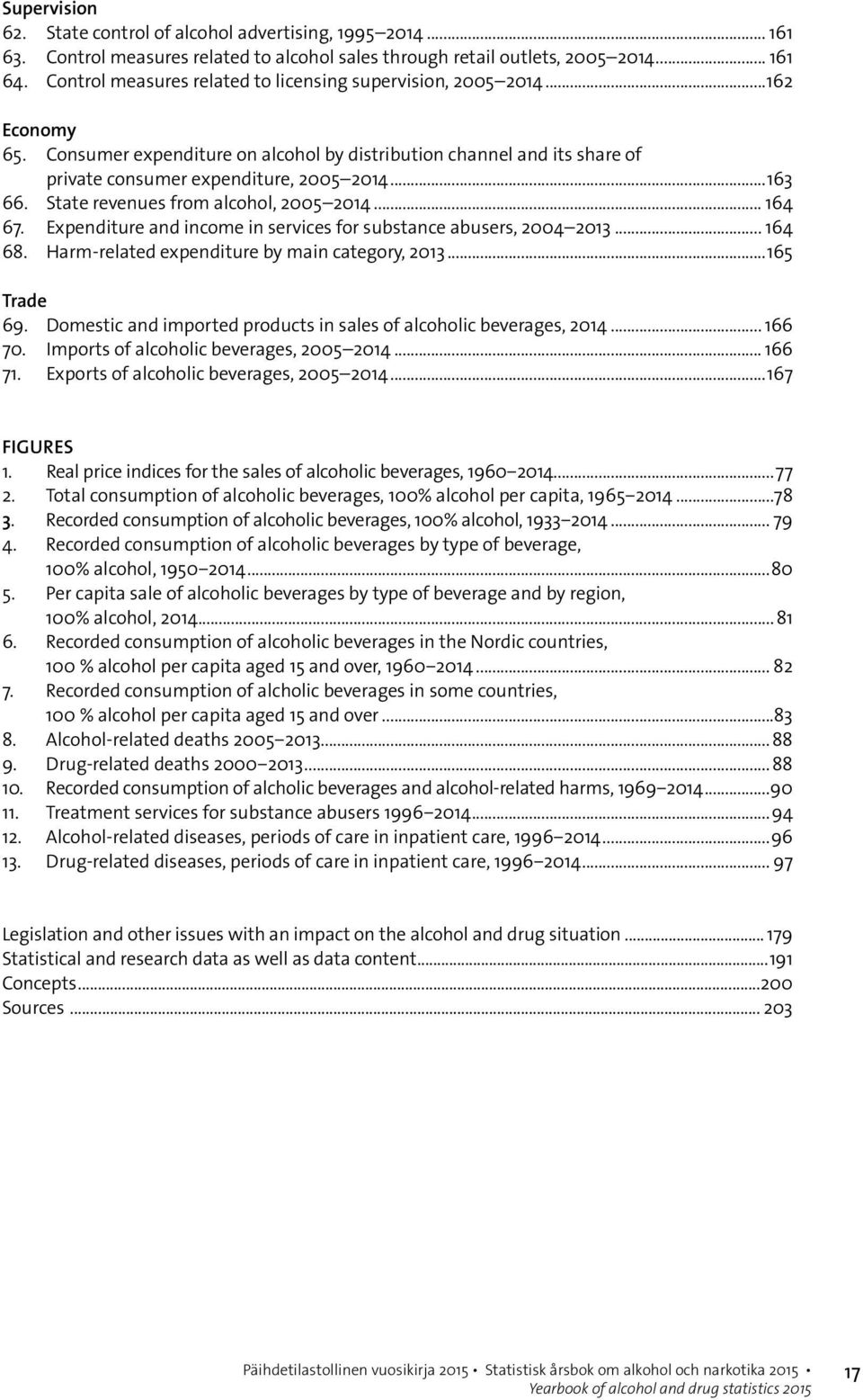 State revenues from alcohol, 2005 2014... 164 67. Expenditure and income in services for substance abusers, 2004 2013... 164 68. Harm-related expenditure by main category, 2013...165 Trade 69.