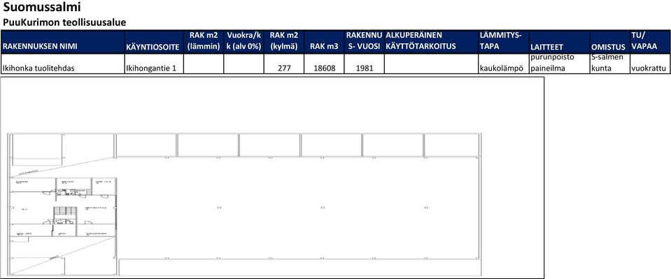 KÄYTTÖTARKOITUS Ikihonka tuolitehdas Ikihongantie 1 277 18608 1981