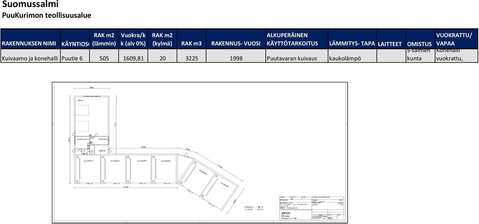 LÄMMITYS TAPA LAITTEET OMISTUS S salmen Kuivaamo ja konehalli Puutie 6 505