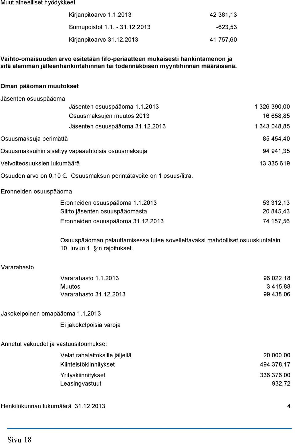 2013 41 757,60 Vaihto-omaisuuden arvo esitetään fifo-periaatteen mukaisesti hankintamenon ja sitä alemman jälleenhankintahinnan tai todennäköisen myyntihinnan määräisenä.