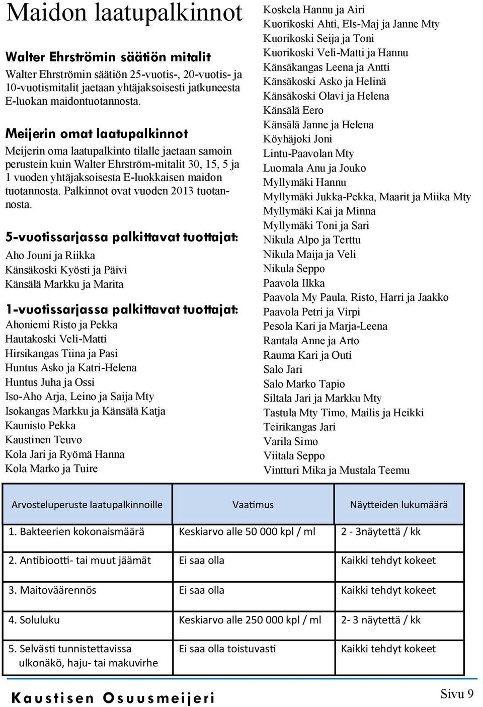 Palkinnot ovat vuoden 2013 tuotannosta.