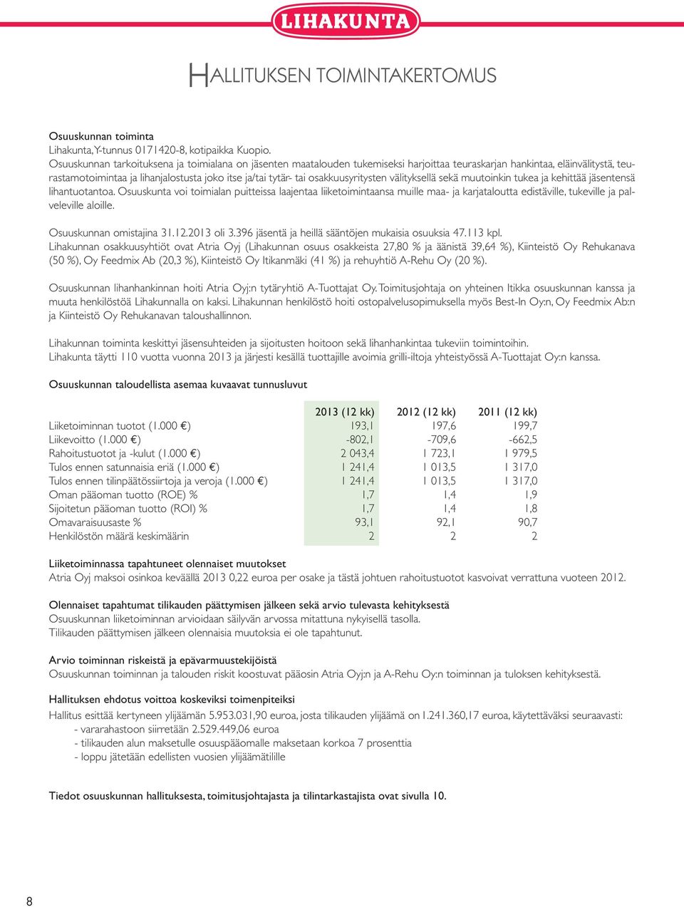 osakkuusyritysten välityksellä sekä muutoinkin tukea ja kehittää jäsentensä lihantuotantoa.