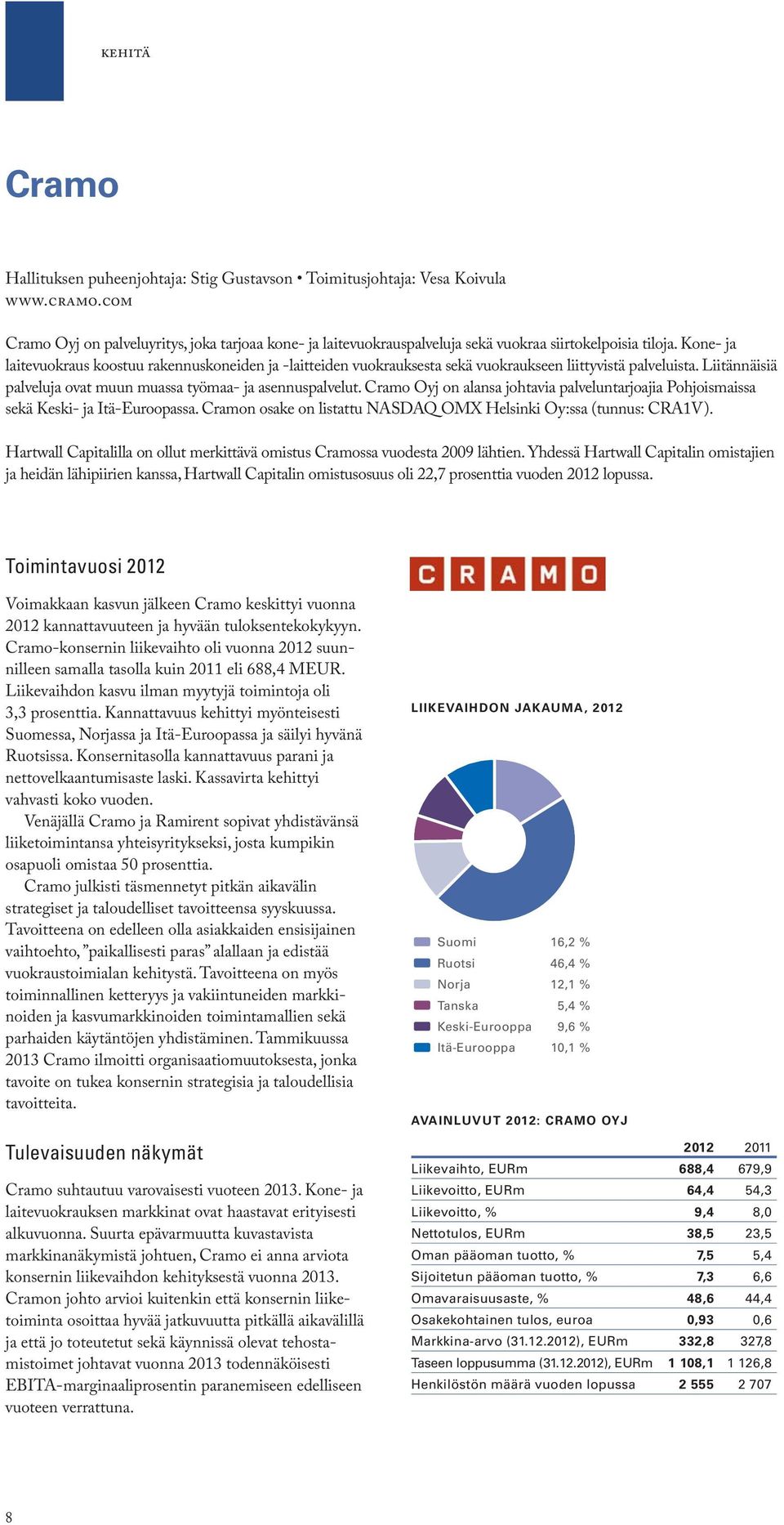 Nettotulos, EURm 38,5 23,5 Oman pääoman tuotto, % 7,5 5,4 Sijoitetun pääoman tuotto, % 7,3 6,6 Omavaraisuusaste, % 48,6 44,4 Osakekohtainen tulos,