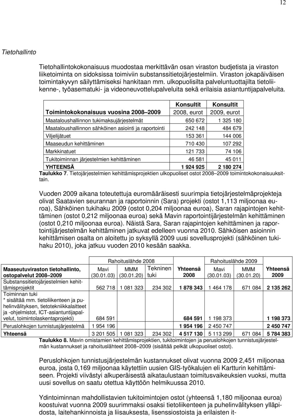 Konsultit Konsultit Toimintokokonaisuus vuosina 2008 2009 2008, eurot 2009, eurot Maataloushallinnon tukimaksujärjestelmät 650 672 1 325 180 Maataloushallinnon sähköinen asiointi ja raportointi 242