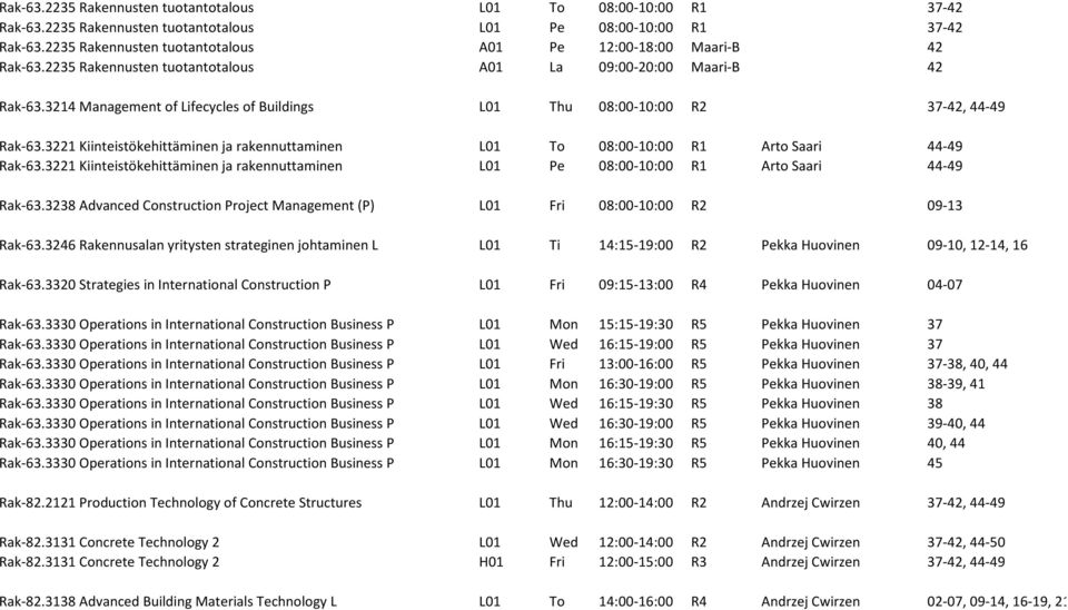 3214 Management of Lifecycles of Buildings L01 Thu 08:00-10:00 R2 37-42, 44-49 Rak-63.3221 Kiinteistökehittäminen ja rakennuttaminen L01 To 08:00-10:00 R1 Arto Saari 44-49 Rak-63.