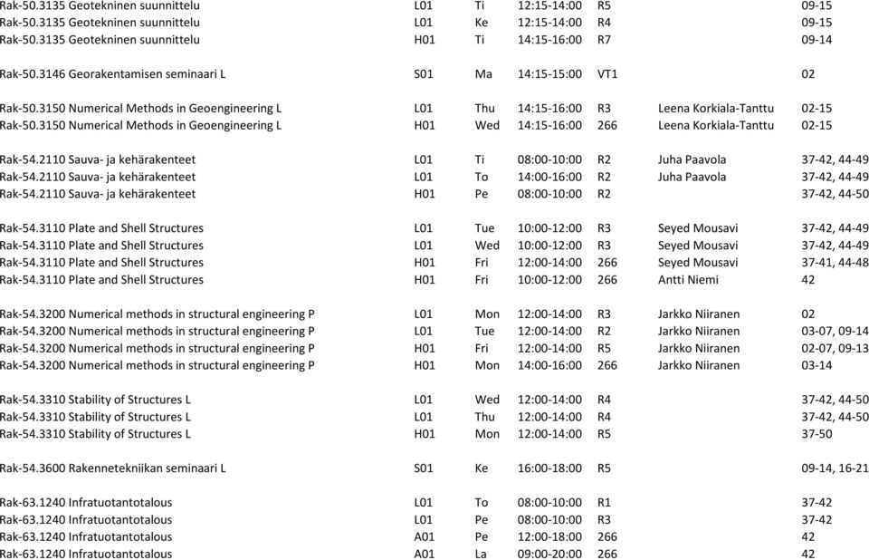 3150 Numerical Methods in Geoengineering L H01 Wed 14:15-16:00 266 Leena Korkiala-Tanttu 02-15 Rak-54.2110 Sauva- ja kehärakenteet L01 Ti 08:00-10:00 R2 Juha Paavola 37-42, 44-49 Rak-54.