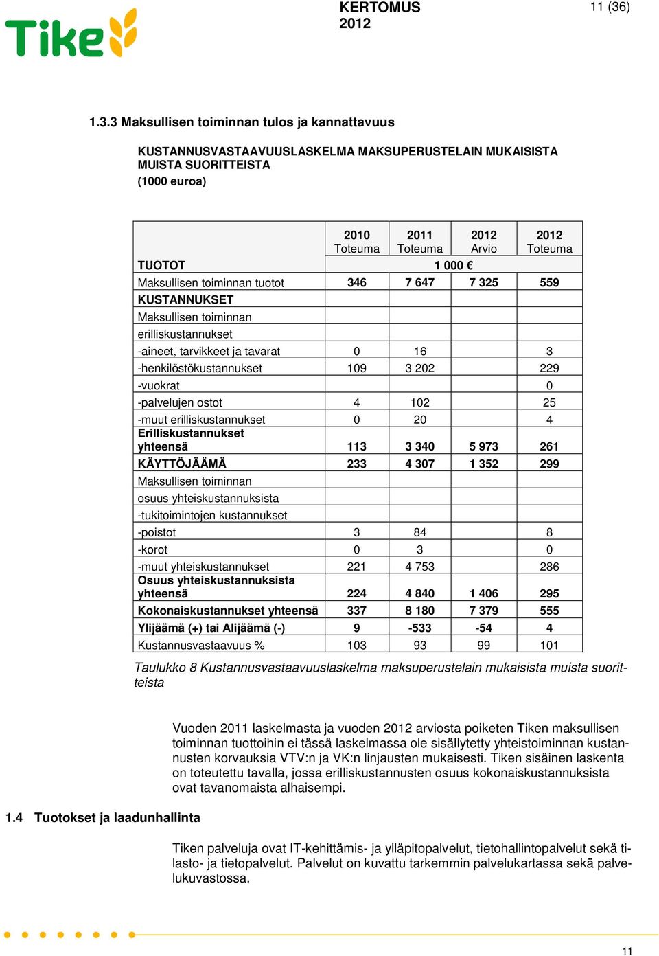 3 Maksullisen toiminnan tulos ja kannattavuus KUSTANNUSVASTAAVUUSLASKELMA MAKSUPERUSTELAIN MUKAISISTA MUISTA SUORITTEISTA (1000 euroa) TUOTOT 2010 2011 1 000 Arvio Maksullisen toiminnan tuotot 346 7