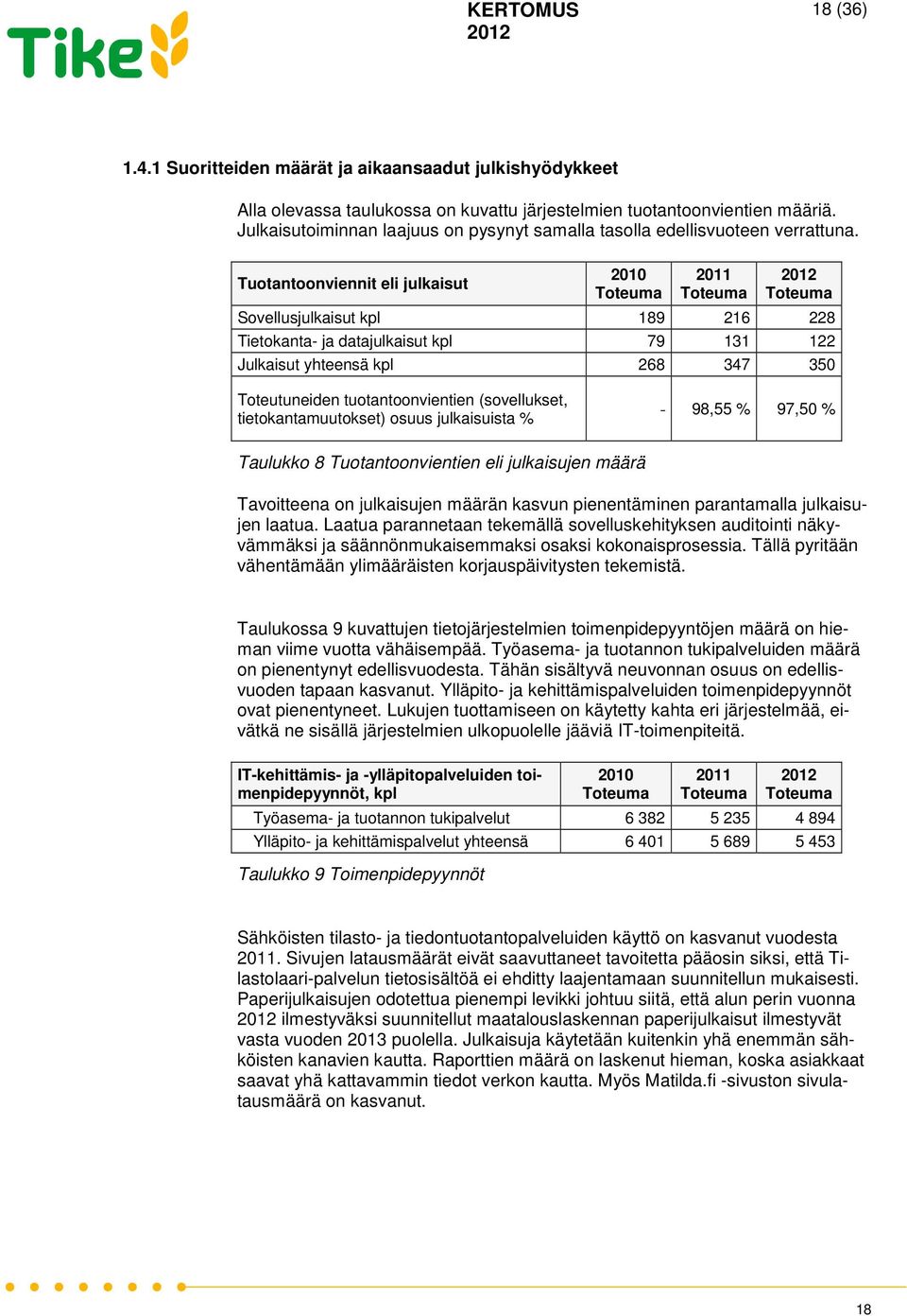 Tuotantoonviennit eli julkaisut 2010 2011 Sovellusjulkaisut kpl 189 216 228 Tietokanta- ja datajulkaisut kpl 79 131 122 Julkaisut yhteensä kpl 268 347 350 Toteutuneiden tuotantoonvientien