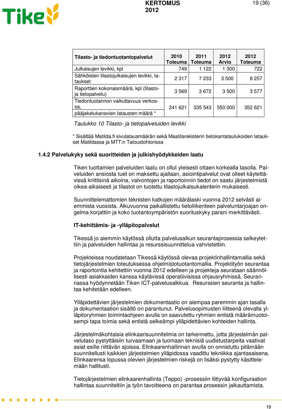 tietopalveluiden levikki * Sisältää Matilda.fi sivulatausmäärän sekä Maatilarekisterin tietokantataulukoiden lataukset Matildassa ja MTT:n Taloustohtorissa 1.4.