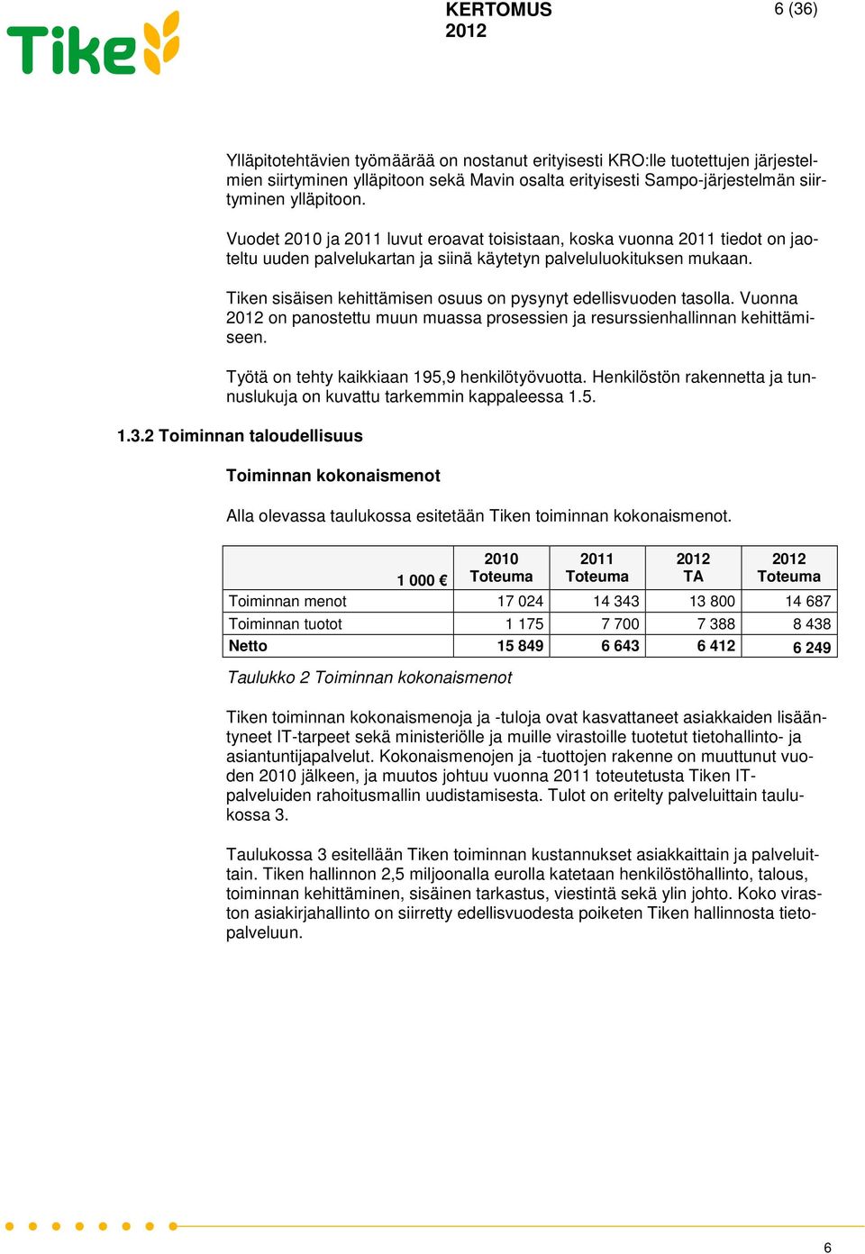 Tiken sisäisen kehittämisen osuus on pysynyt edellisvuoden tasolla. Vuonna on panostettu muun muassa prosessien ja resurssienhallinnan kehittämiseen. Työtä on tehty kaikkiaan 195,9 henkilötyövuotta.