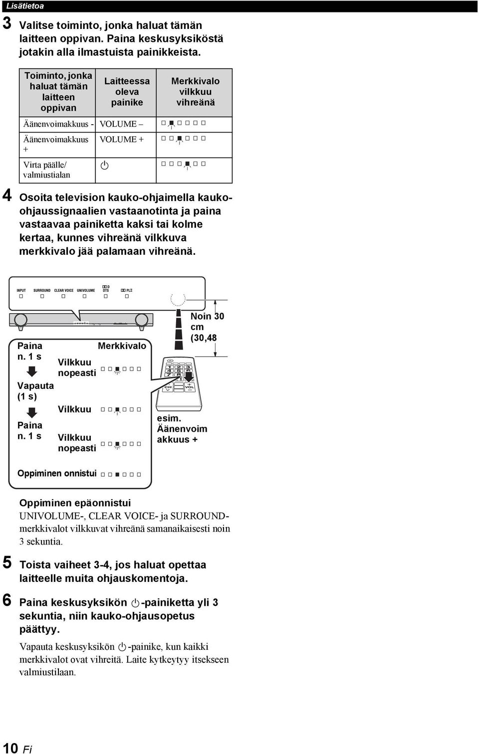 kauko-ohjaimella kaukoohjaussignaalien vastaanotinta ja paina vastaavaa painiketta kaksi tai kolme kertaa, kunnes vihreänä vilkkuva merkkivalo jää palamaan vihreänä. Paina n.