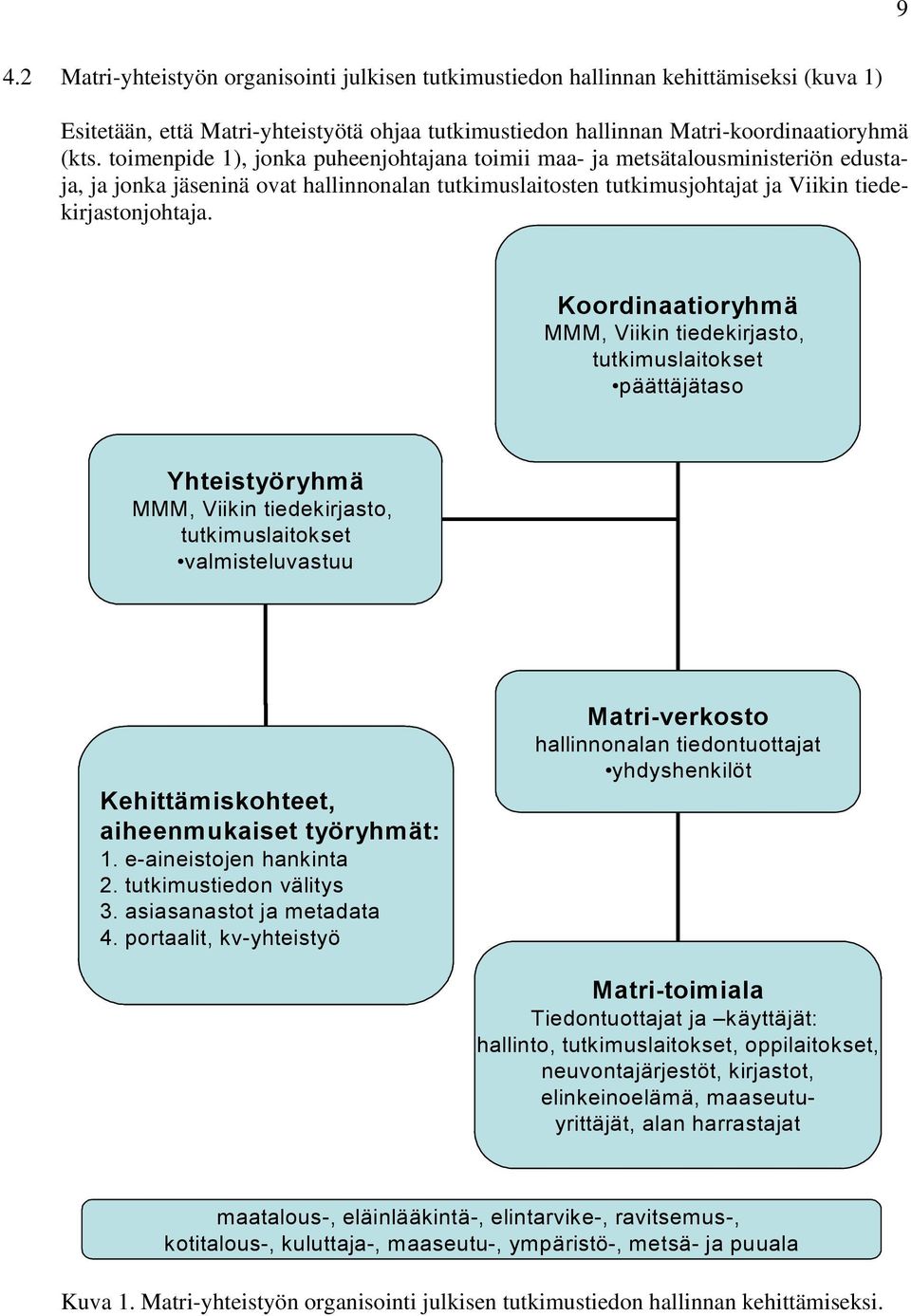 Koordinaatioryhmä MMM, Viikin tiedekirjasto, tutkimuslaitokset päättäjätaso Yhteistyöryhmä MMM, Viikin tiedekirjasto, tutkimuslaitokset valmisteluvastuu Kehittämiskohteet, aiheenmukaiset työryhmät: 1.