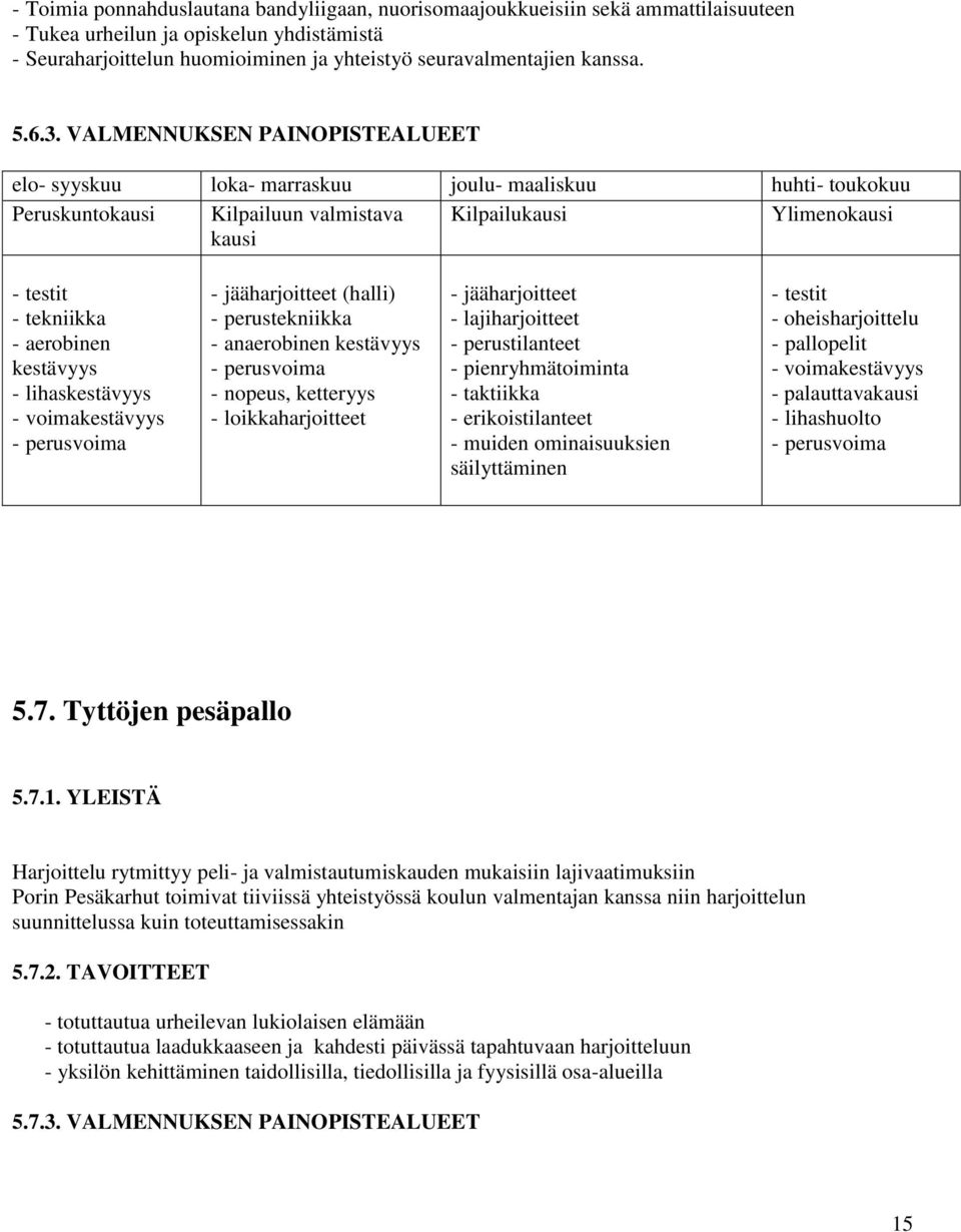 VALMENNUKSEN PAINOPISTEALUEET elo- syyskuu loka- marraskuu joulu- maaliskuu huhti- toukokuu Peruskuntokausi Kilpailuun valmistava Kilpailukausi Ylimenokausi kausi - testit - tekniikka - aerobinen