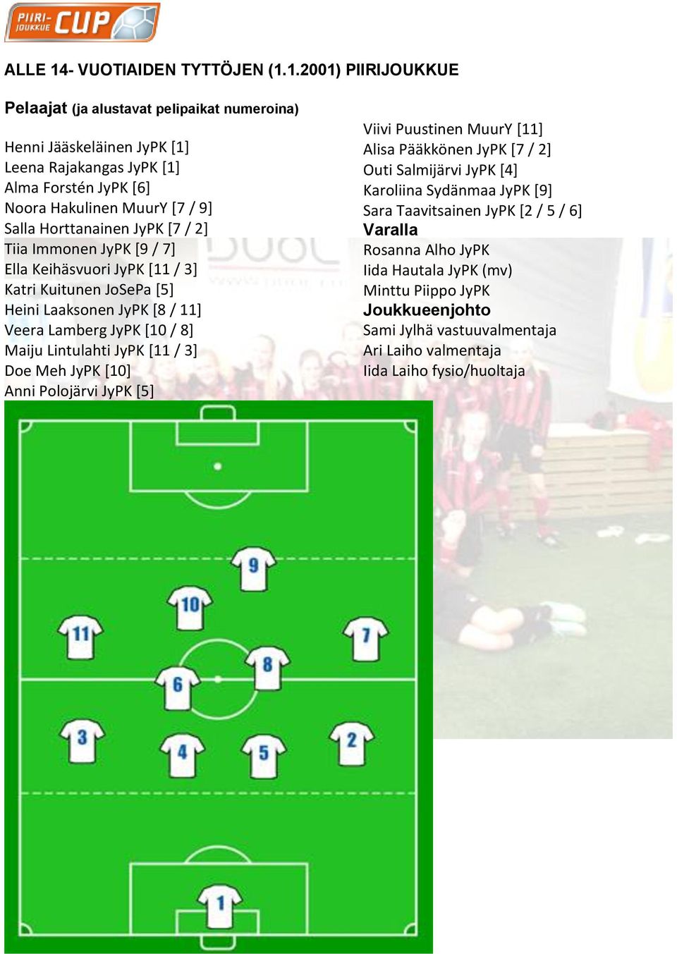 1.2001) PIIRIJOUKKUE Pelaajat (ja alustavat pelipaikat numeroina) Henni Jääskeläinen JyPK [1] Leena Rajakangas JyPK [1] Alma Forstén JyPK [6] Noora Hakulinen MuurY [7 / 9] Salla