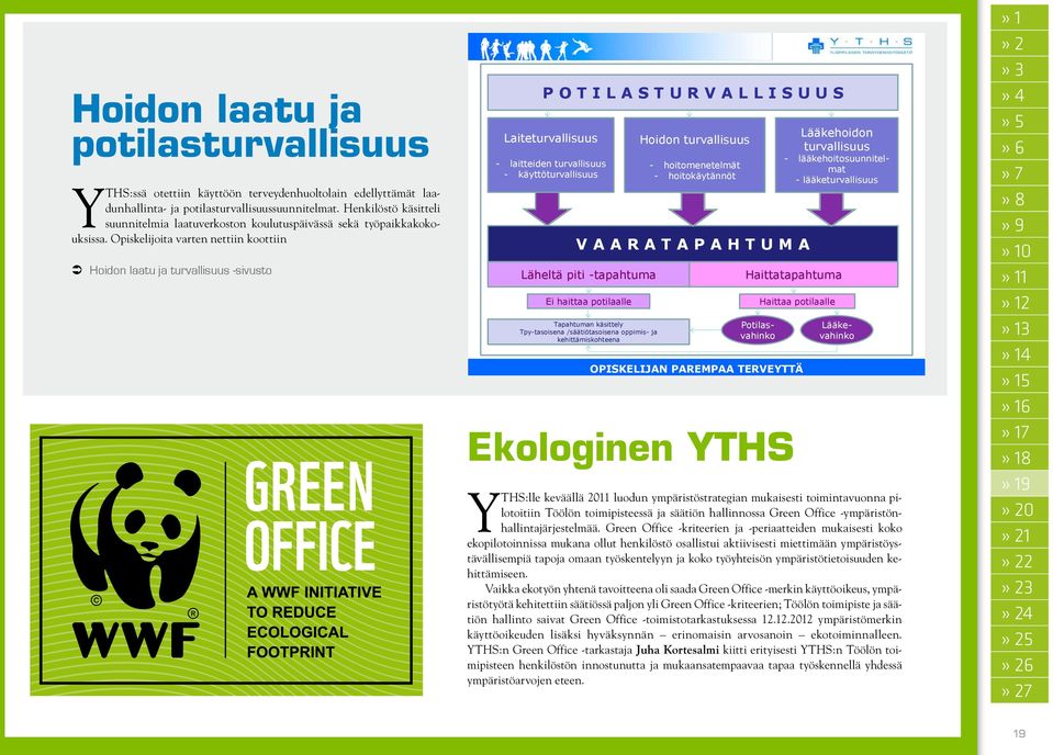 Opiskelijoita varten nettiin koottiin laitteiden turvallisuus - käyttöturvallisuus Hoidon turvallisuus - - hoitomenetelmät - hoitokäytännöt Lääkehoidon turvallisuus lääkehoitosuunnitelmat -