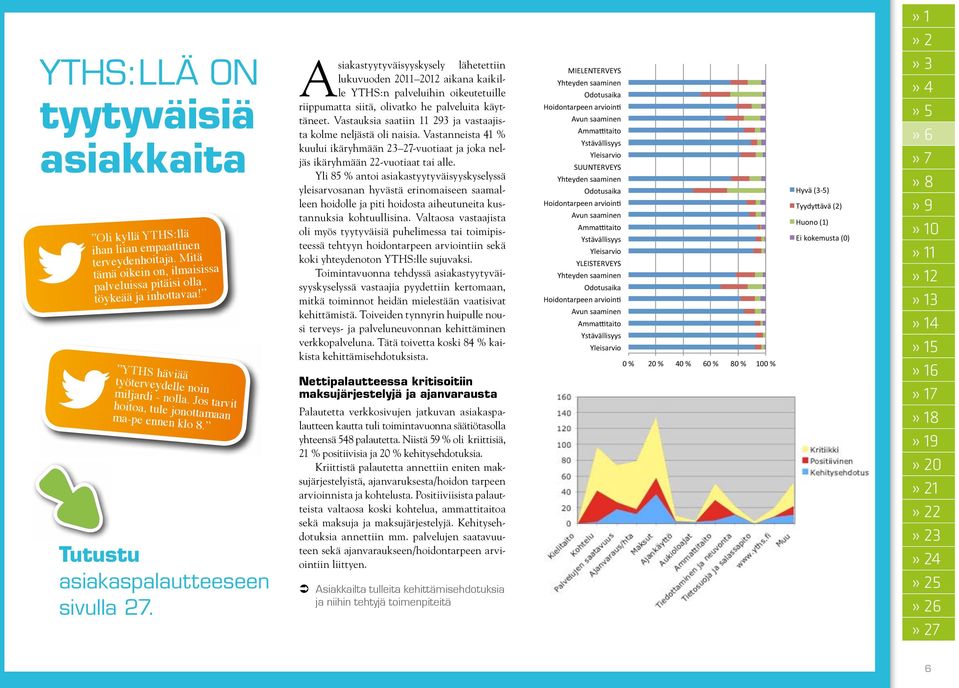 A siakastyytyväisyyskysely lähetettiin lukuvuoden 2011 2012 aikana kaikille YTHS:n palveluihin oikeutetuille riippumatta siitä, olivatko he palveluita käyttäneet.