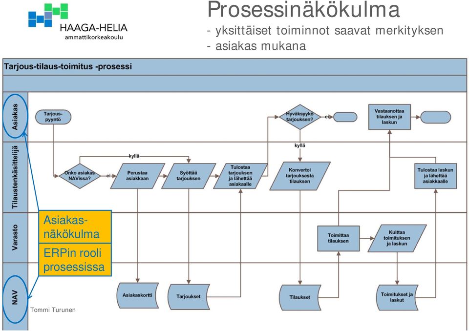 merkityksen - asiakas mukana