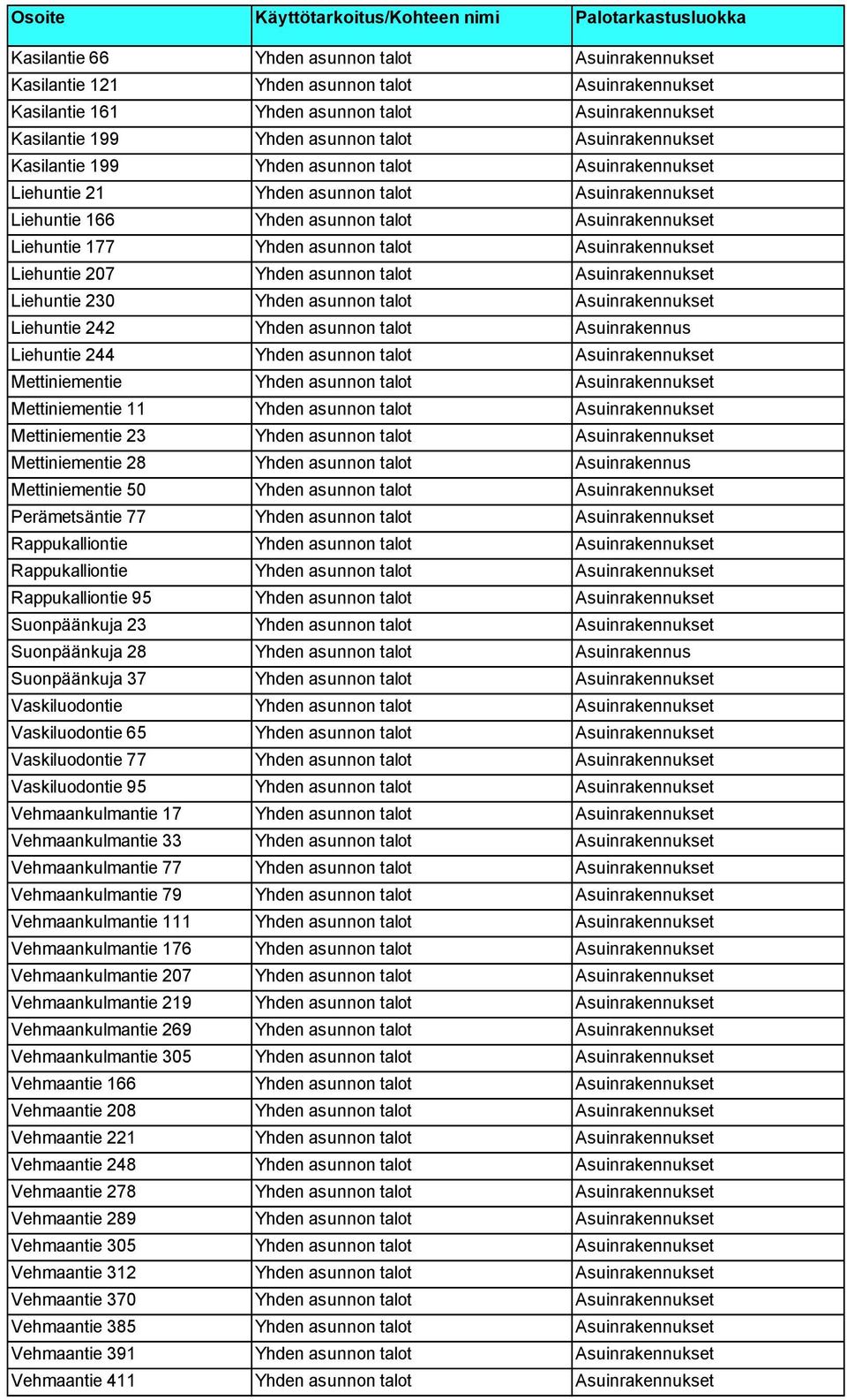 talot Asuinrakennukset Liehuntie 207 Yhden asunnon talot Asuinrakennukset Liehuntie 230 Yhden asunnon talot Asuinrakennukset Liehuntie 242 Yhden asunnon talot Asuinrakennus Liehuntie 244 Yhden