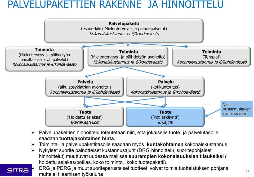 (aikuispsykiatrian avohoito ) Kokonaiskustannus ja /kohdeväestö Palvelu (kotikuntoutus) Kokonaiskustannus ja /kohdeväestö Tuote ( Hoidettu asiakas ) /asiakas/vuosi Tuote ( Potilaskäynti ) /käynti