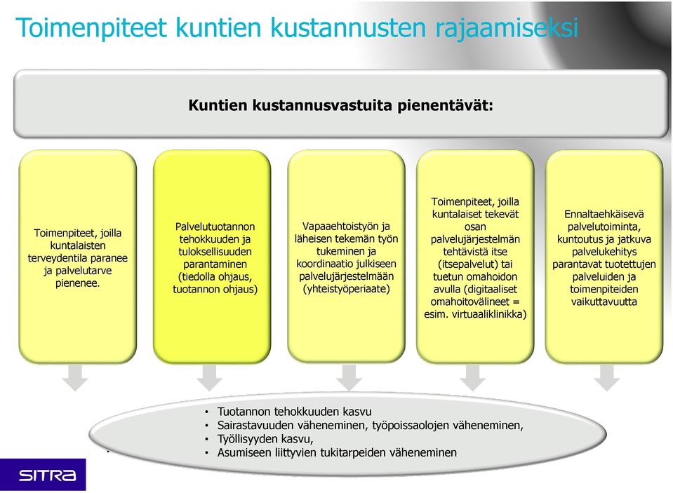 (yhteistyöperiaate) Toimenpiteet, joilla kuntalaiset tekevät osan palvelujärjestelmän tehtävistä itse (itsepalvelut) tai tuetun omahoidon avulla (digitaaliset omahoitovälineet = esim.