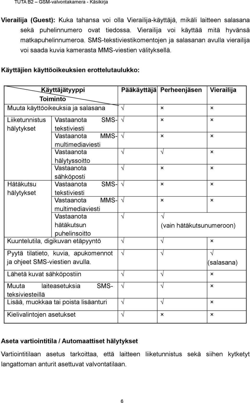 Käyttäjien käyttöoikeuksien erottelutaulukko: Käyttäjätyyppi Pääkäyttäjä Perheenjäsen Vierailija Toiminto Muuta käyttöoikeuksia ja salasana Liiketunnistus Vastaanota SMStekstiviesti hälytykset