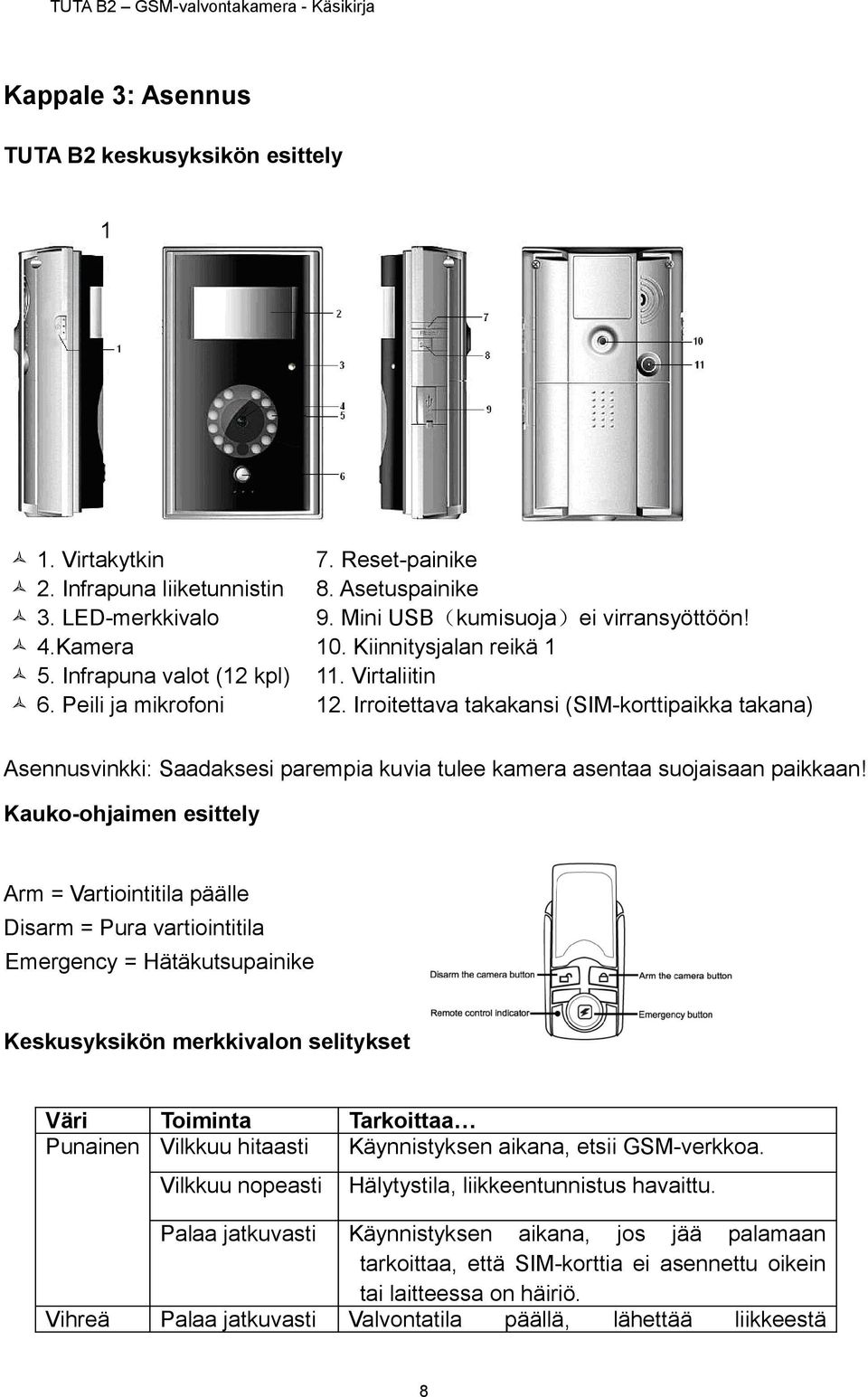 Irroitettava takakansi (SIM-korttipaikka takana) Asennusvinkki: Saadaksesi parempia kuvia tulee kamera asentaa suojaisaan paikkaan!